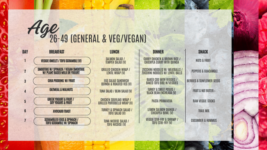 Vibrant Eating: The Key to Lifelong Wellness for Women 8 2