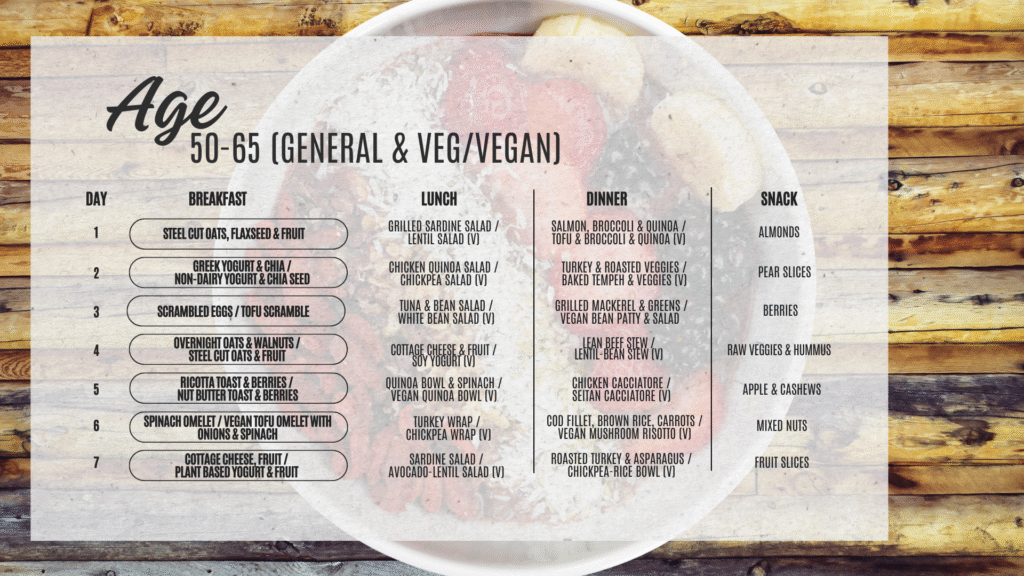 Vibrant Eating: The Key to Lifelong Wellness for Women 9 3