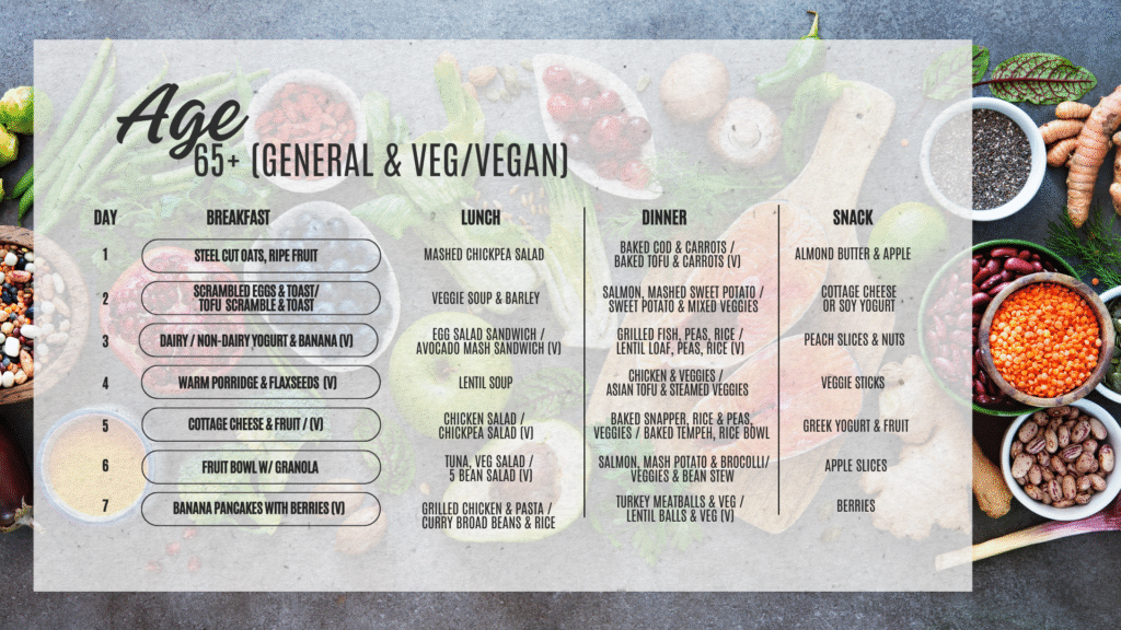 Vibrant Eating: The Key to Lifelong Wellness for Women 10 4