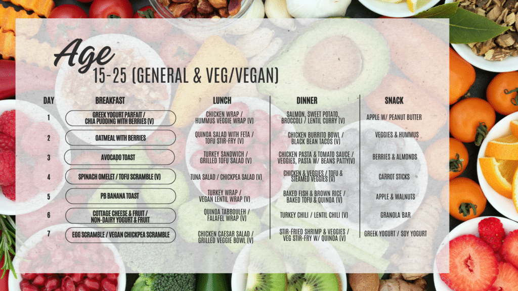 Vibrant Eating: The Key to Lifelong Wellness for Women 7 Charts for Healthy Recipes 4